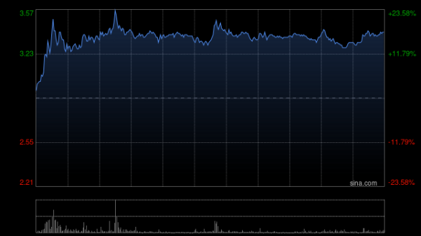 抓牛网 力劲科技发布年度业绩 毛利15.97亿港元同比增加0.56%