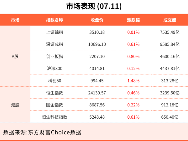 趣操盘 7月11日东方财富财经晚报（附新闻联播）