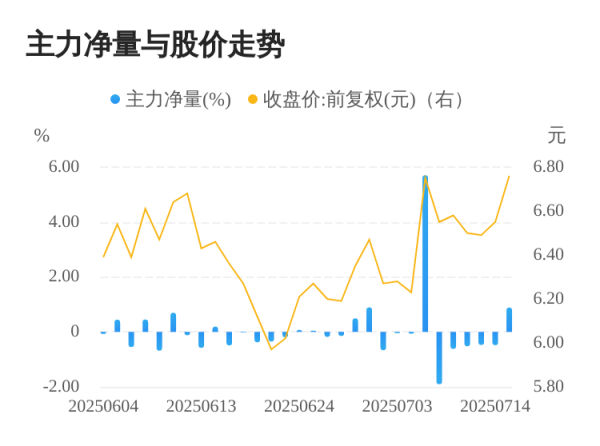鸿岳资本配资 天娱数科07月15日主力大幅流入